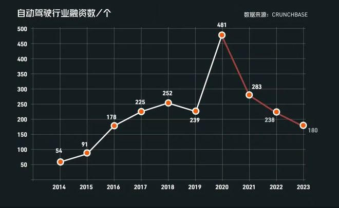 抱上车企的大腿，成了智驾公司的版本答案？__抱上车企的大腿，成了智驾公司的版本答案？