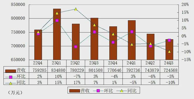 爱奇艺二季度营收__爱奇艺号运营