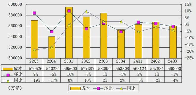 _爱奇艺二季度营收_爱奇艺号运营