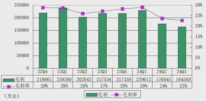 爱奇艺二季度营收_爱奇艺号运营_