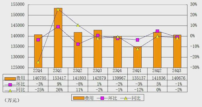 爱奇艺二季度营收__爱奇艺号运营