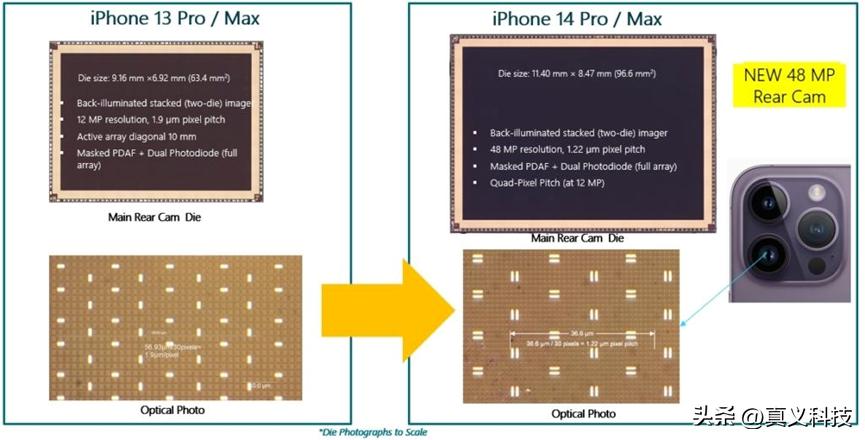 iPhone 史上哪代苹果手机，影像水平最惊艳？果系主摄17年进化之路_iPhone 史上哪代苹果手机，影像水平最惊艳？果系主摄17年进化之路_