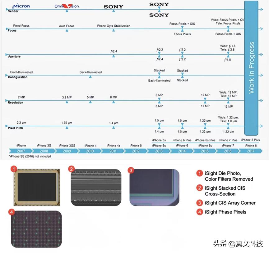 _iPhone 史上哪代苹果手机，影像水平最惊艳？果系主摄17年进化之路_iPhone 史上哪代苹果手机，影像水平最惊艳？果系主摄17年进化之路