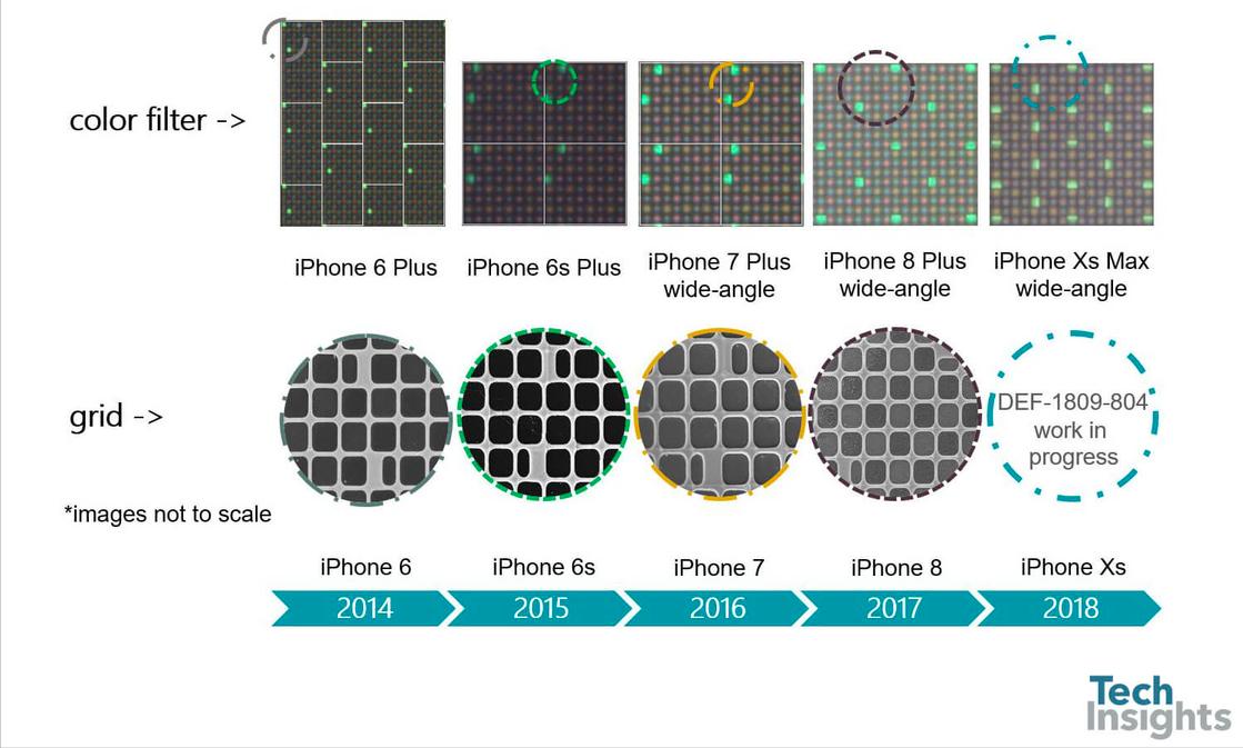 _iPhone 史上哪代苹果手机，影像水平最惊艳？果系主摄17年进化之路_iPhone 史上哪代苹果手机，影像水平最惊艳？果系主摄17年进化之路