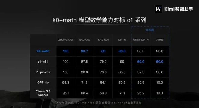 模型题数学__高考数学模型速解法