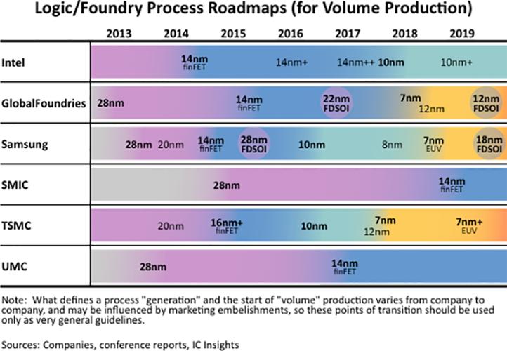 _台积电高雄 2nm 厂举行进机仪式，苹果、AMD 预计是首批客户_台积电高雄 2nm 厂举行进机仪式，苹果、AMD 预计是首批客户