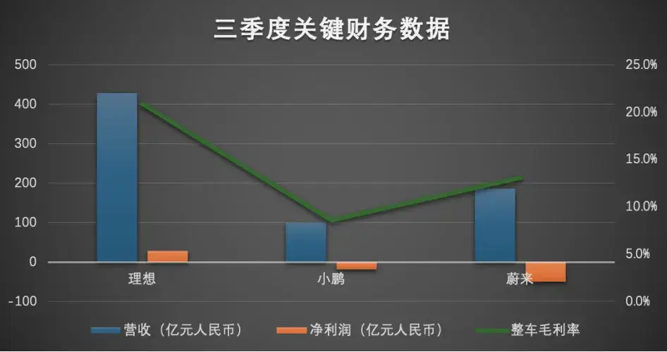 _十年过去了，“蔚小理”愁的已经不是同一件事_十年过去了，“蔚小理”愁的已经不是同一件事