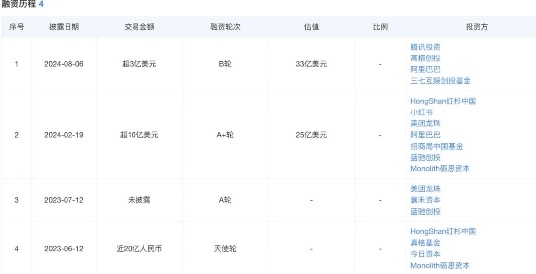 风水轮流显挑战，Kimi遭遇信任与商业化双重挑战_风水轮流显挑战，Kimi遭遇信任与商业化双重挑战_