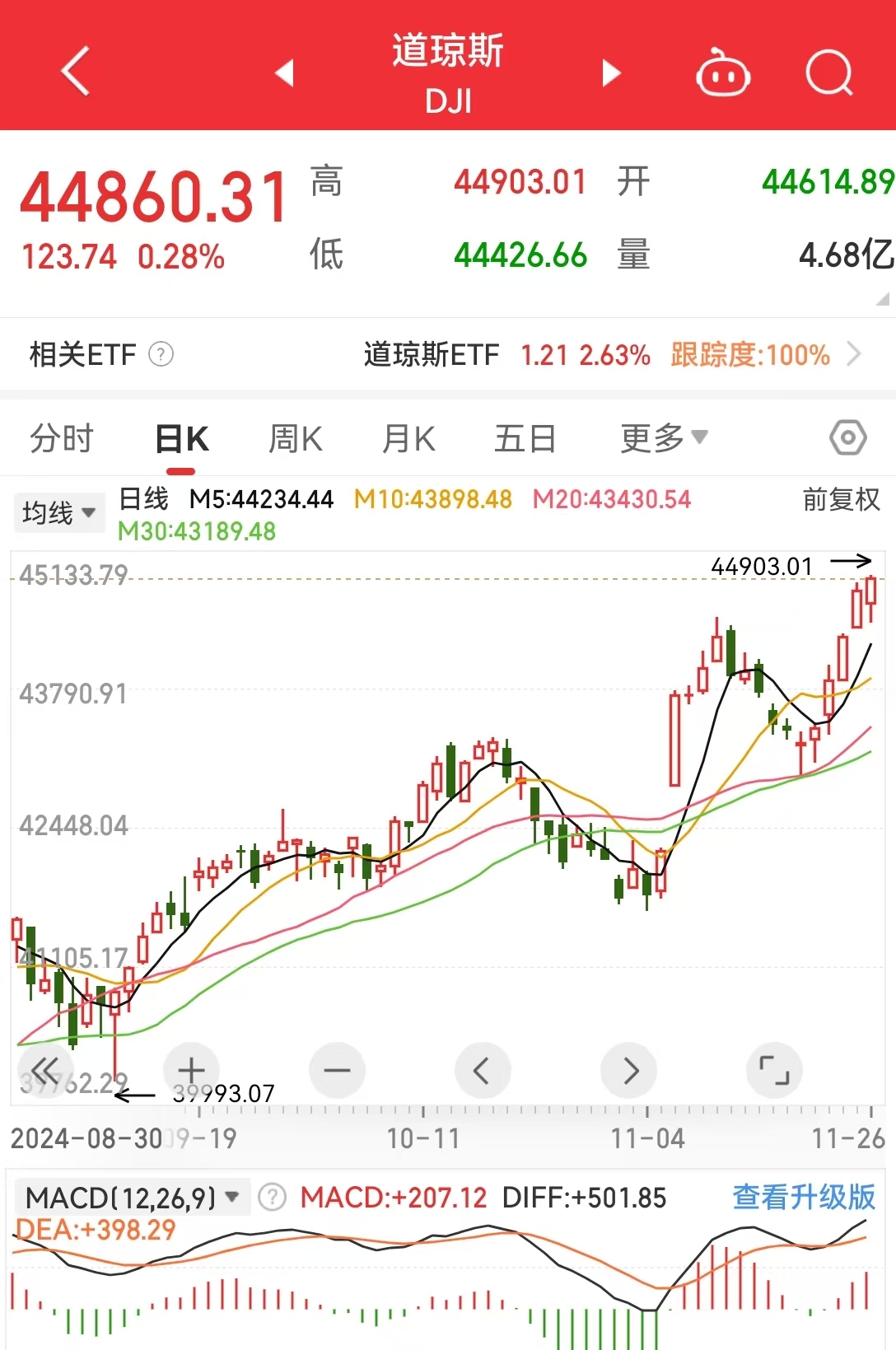 比特币回调169亿资金蒸发_比特币回调一般多长时间_