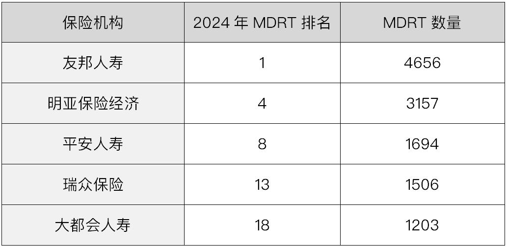 友邦挖平安寿险老大_友邦挖走平安ceo_