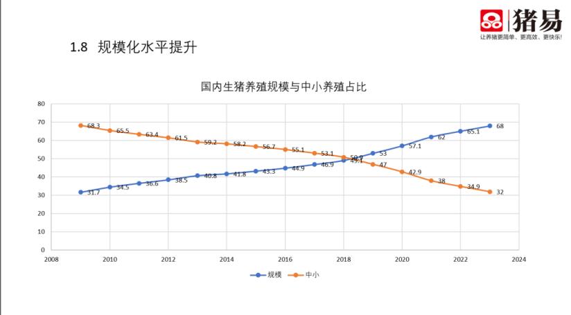 _猪周期的本质是什么问题_猪周期性波动的原因