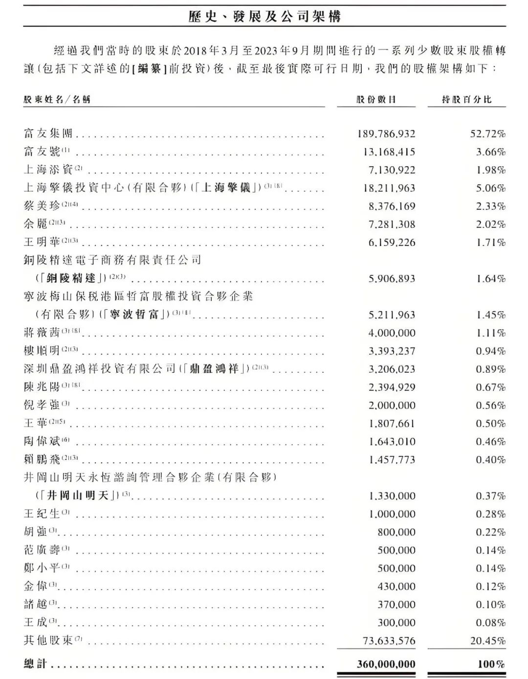 富友支付“五战”IPO：一年营收15亿，净利却不足1亿_富友支付“五战”IPO：一年营收15亿，净利却不足1亿_