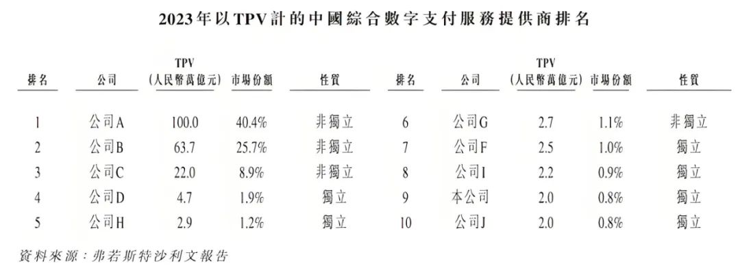 富友支付“五战”IPO：一年营收15亿，净利却不足1亿_富友支付“五战”IPO：一年营收15亿，净利却不足1亿_