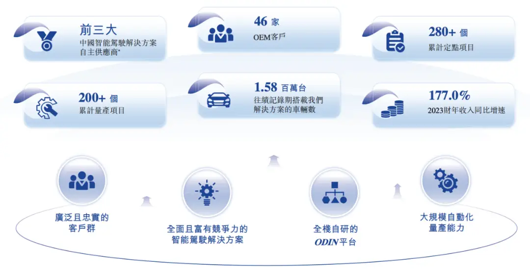 估值60亿，李书福投中上海交大校友，或将拿下第十个IPO_估值60亿，李书福投中上海交大校友，或将拿下第十个IPO_