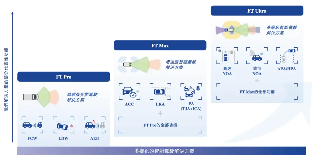 _估值60亿，李书福投中上海交大校友，或将拿下第十个IPO_估值60亿，李书福投中上海交大校友，或将拿下第十个IPO