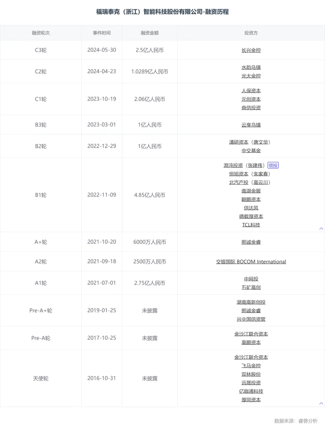 估值60亿，李书福投中上海交大校友，或将拿下第十个IPO__估值60亿，李书福投中上海交大校友，或将拿下第十个IPO