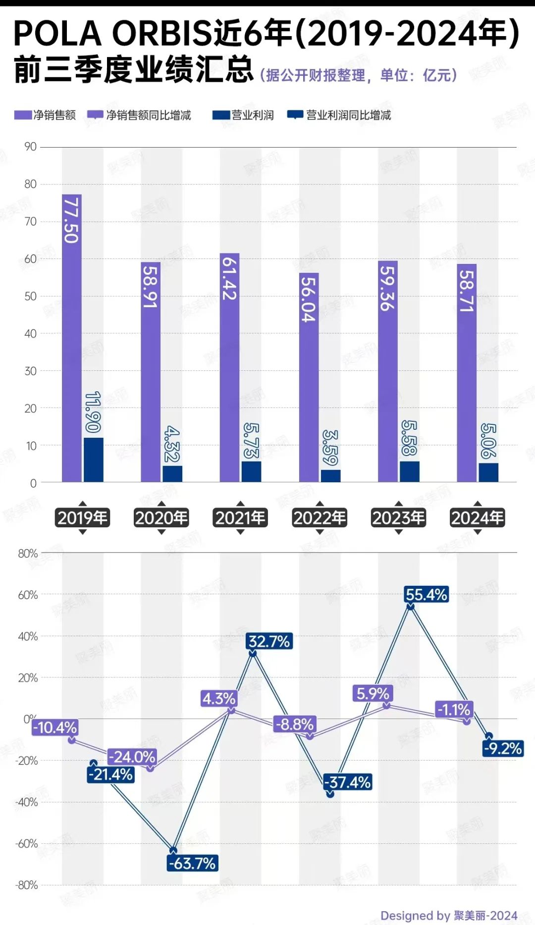 日妆被珀莱雅们赶超，四巨头光环渐失_日妆被珀莱雅们赶超，四巨头光环渐失_