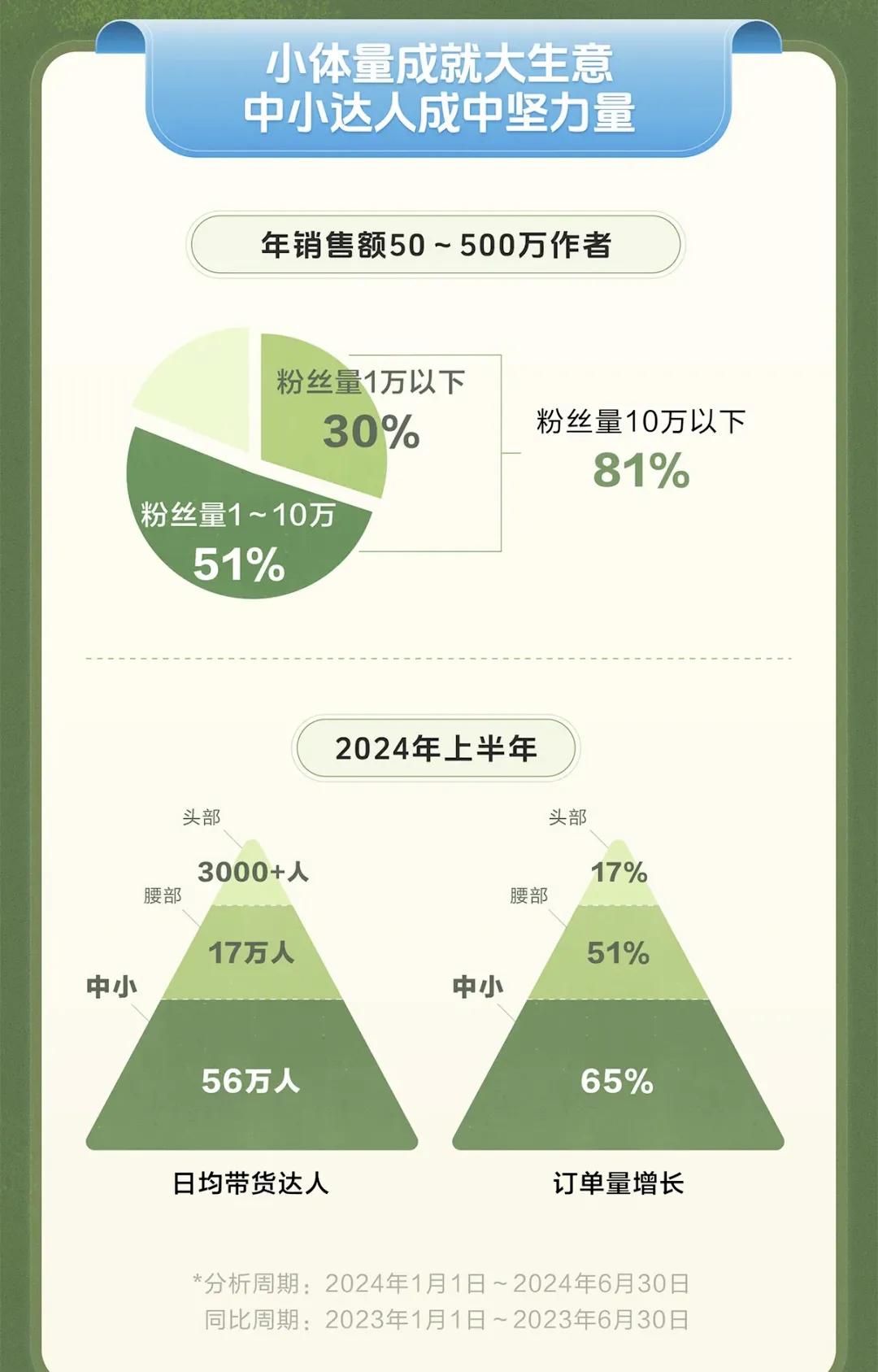 小杨哥焦头烂额，关联公司经营异常、又一爱徒断开连接_小杨哥焦头烂额，关联公司经营异常、又一爱徒断开连接_