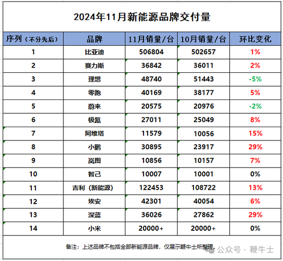 车企产能__企业能源购进量怎么算