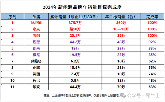 _车企产能_企业能源购进量怎么算