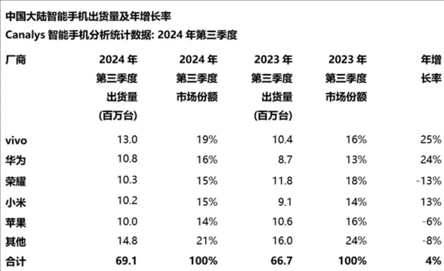 _华为扶持国产供应链_华为产业链国产替代上市公司