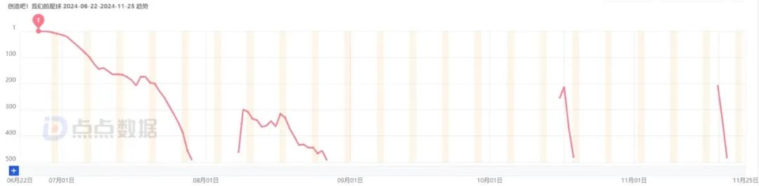 帕鲁like军备竞赛：一年超11款游戏为何难有出圈？__帕鲁like军备竞赛：一年超11款游戏为何难有出圈？