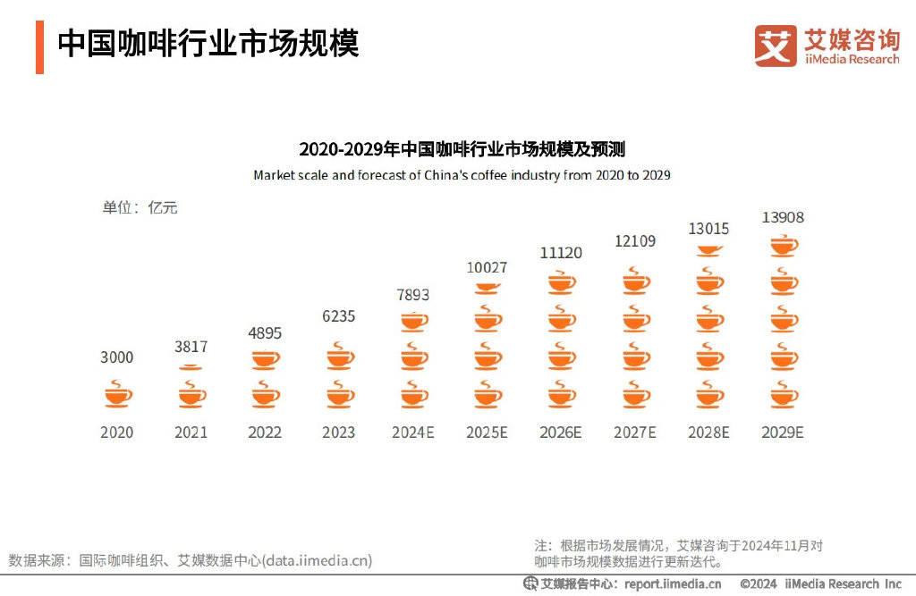 _星巴克麦当劳是什么意思_麦当劳和星巴克模式区别