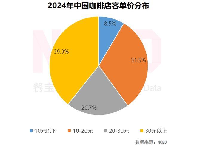 _麦当劳和星巴克模式区别_星巴克麦当劳是什么意思