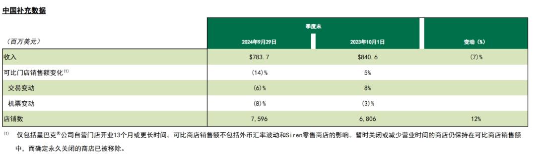 _麦当劳和星巴克模式区别_星巴克麦当劳是什么意思