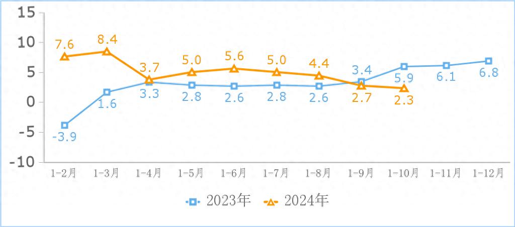 联网规收入国亿元业务今年多少_联网行业_