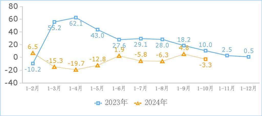 联网行业_联网规收入国亿元业务今年多少_