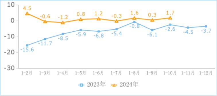 联网规收入国亿元业务今年多少_联网行业_