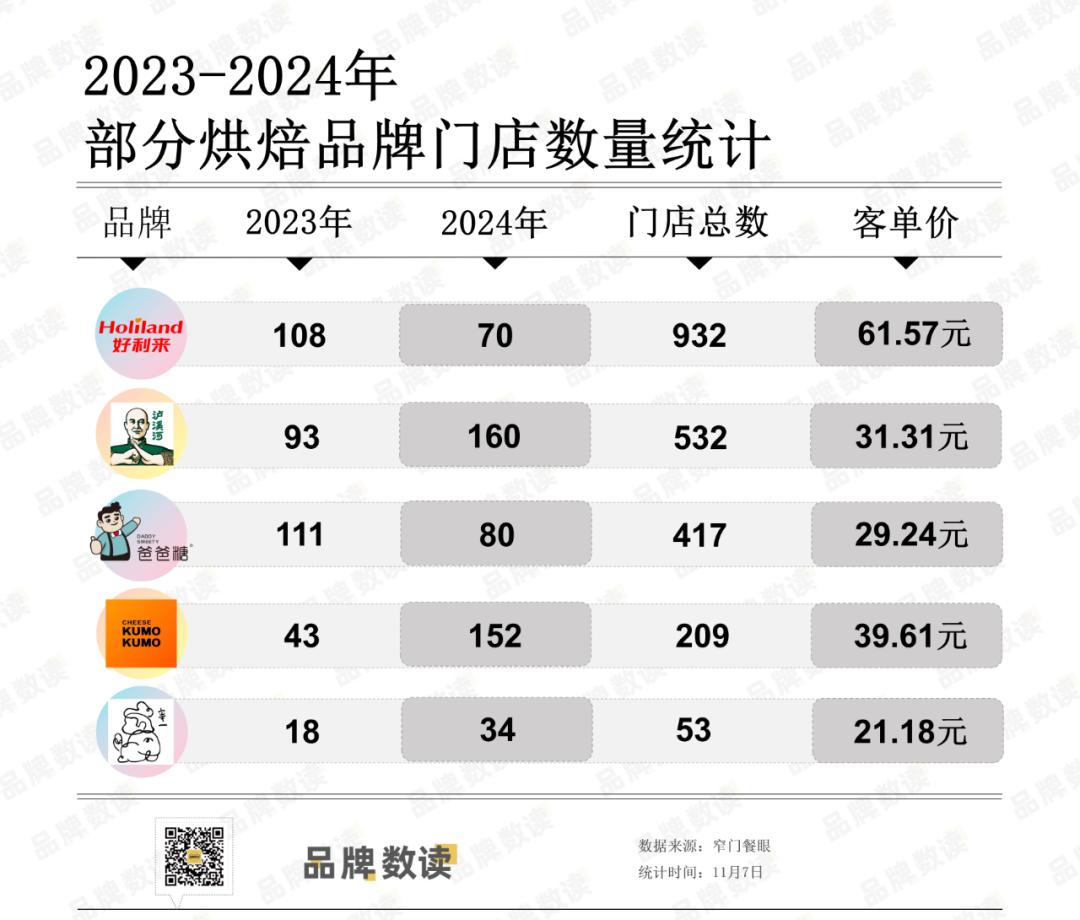 _lol没打过排位定位赛_2016年烘焙行业销售额