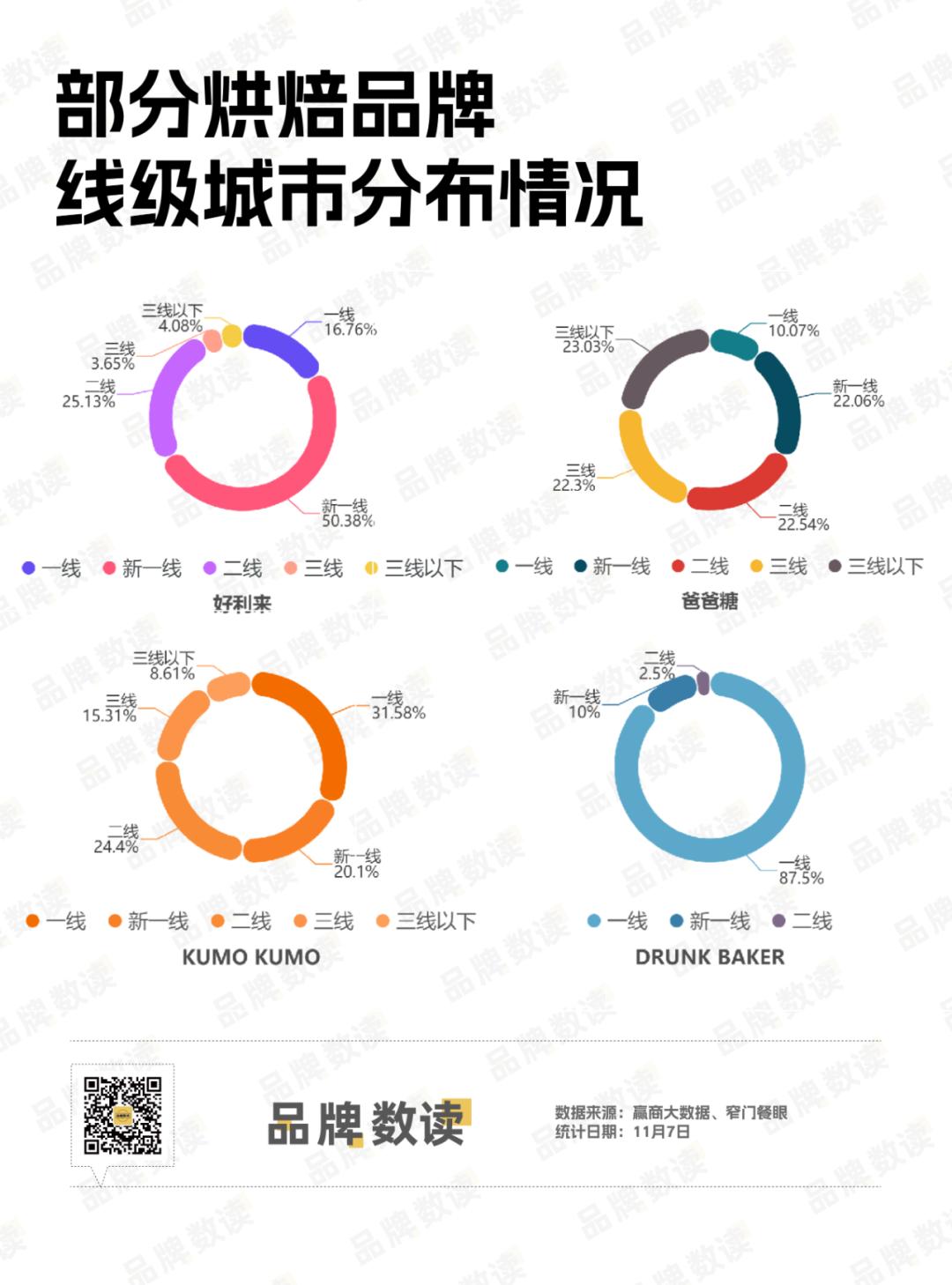 _lol没打过排位定位赛_2016年烘焙行业销售额