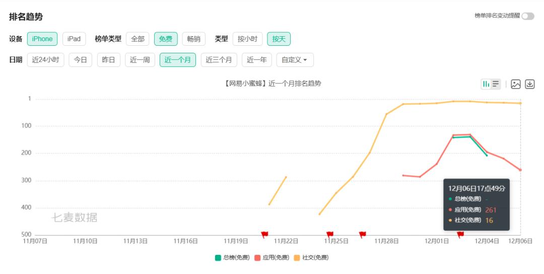 丁磊还想在社交上，再挣扎一下_丁磊还想在社交上，再挣扎一下_