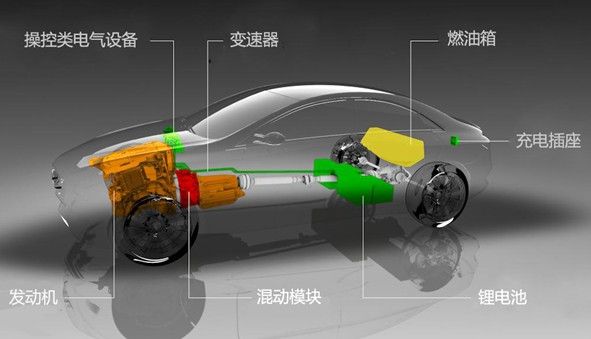 混合动力汽车动力电池的作用__电动加混动