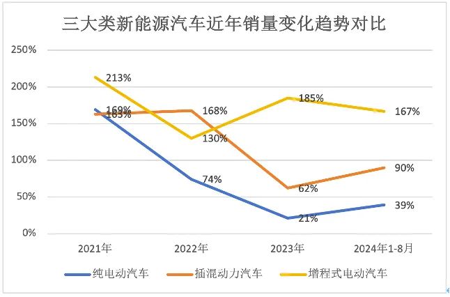 _电动加混动_混合动力汽车动力电池的作用