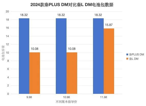 _电动加混动_混合动力汽车动力电池的作用