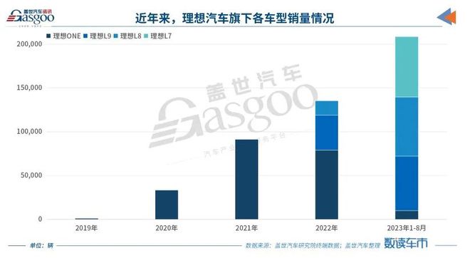 _混合动力汽车动力电池的作用_电动加混动