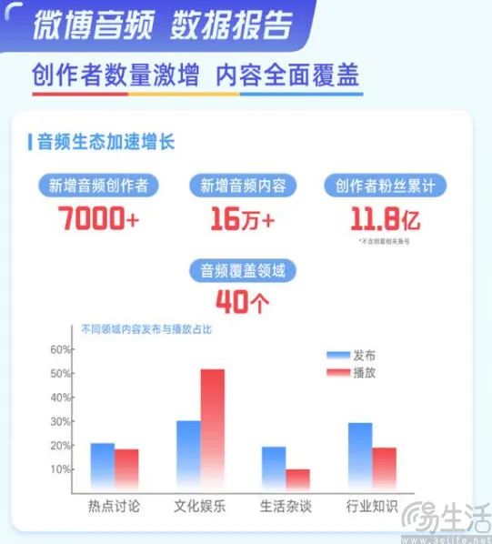 _手机微博怎么上热门微博_微博营销把企业搬到微博上