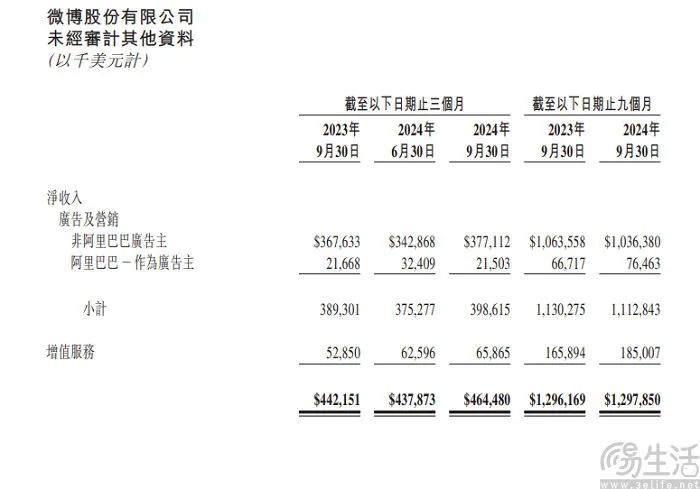 _手机微博怎么上热门微博_微博营销把企业搬到微博上