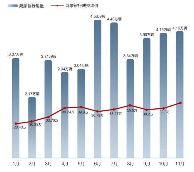 汽车销量完整_汽车销量猛增_