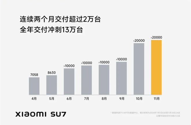 汽车销量完整_汽车销量猛增_