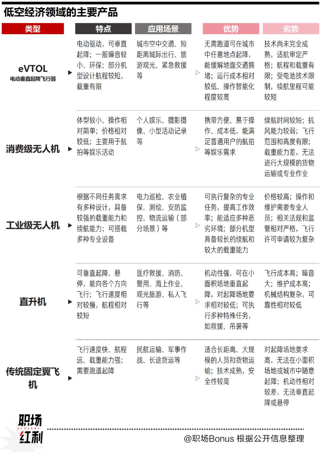 _活在100万人才缺口里的无人机飞手，为职业方向犯愁_活在100万人才缺口里的无人机飞手，为职业方向犯愁