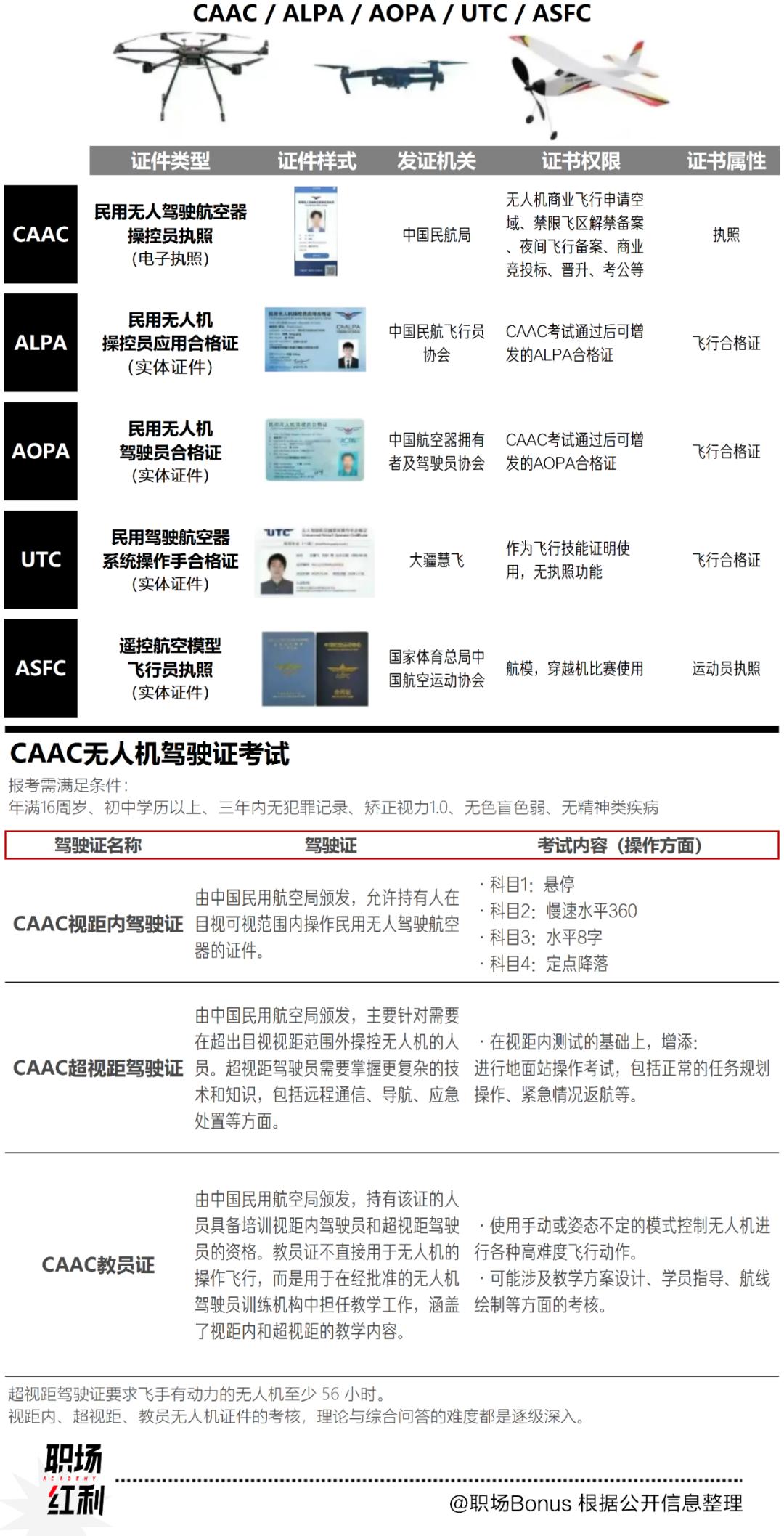 _活在100万人才缺口里的无人机飞手，为职业方向犯愁_活在100万人才缺口里的无人机飞手，为职业方向犯愁