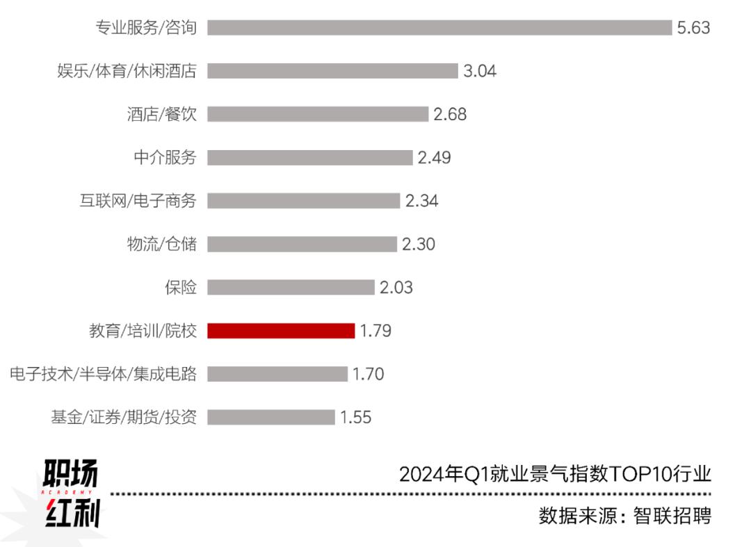 _大文娱2024：短剧带来就业新机，教培复苏，游戏暂缓裁员｜职场红利年终盘点①_大文娱2024：短剧带来就业新机，教培复苏，游戏暂缓裁员｜职场红利年终盘点①