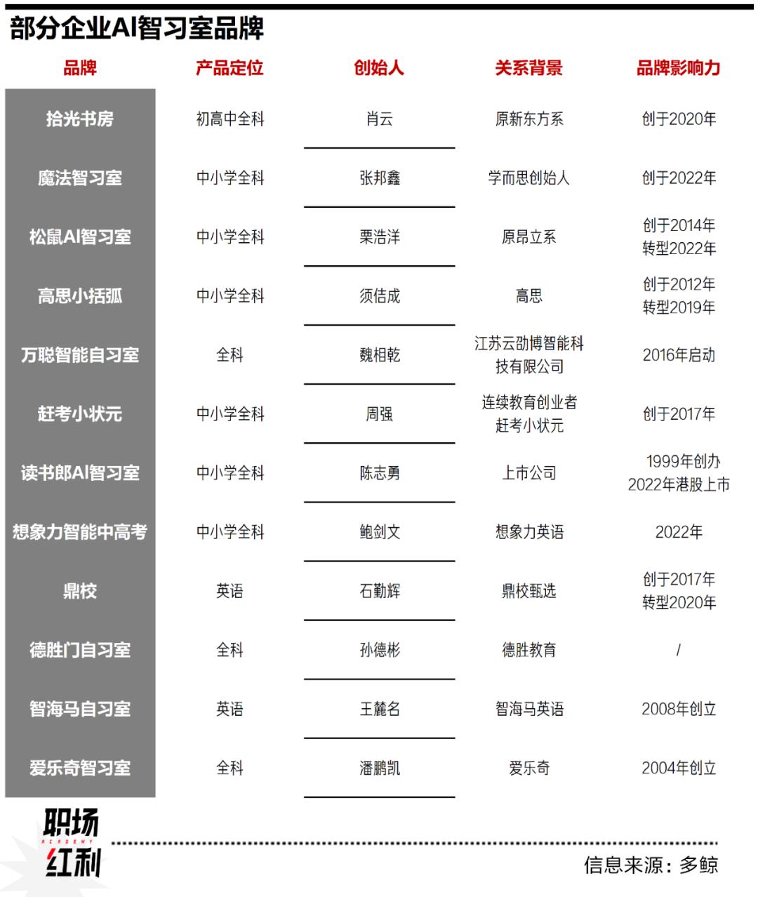 大文娱2024：短剧带来就业新机，教培复苏，游戏暂缓裁员｜职场红利年终盘点①_大文娱2024：短剧带来就业新机，教培复苏，游戏暂缓裁员｜职场红利年终盘点①_