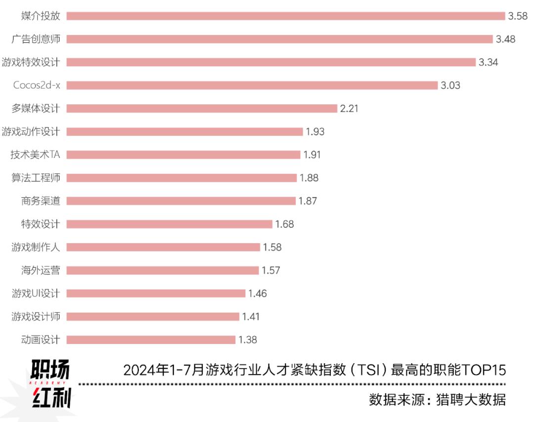 大文娱2024：短剧带来就业新机，教培复苏，游戏暂缓裁员｜职场红利年终盘点①__大文娱2024：短剧带来就业新机，教培复苏，游戏暂缓裁员｜职场红利年终盘点①