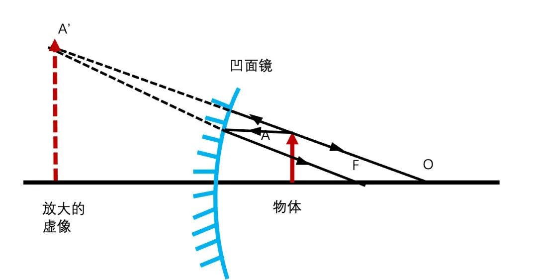 面包店的镜子，套路也这么深了？__面包店的镜子，套路也这么深了？