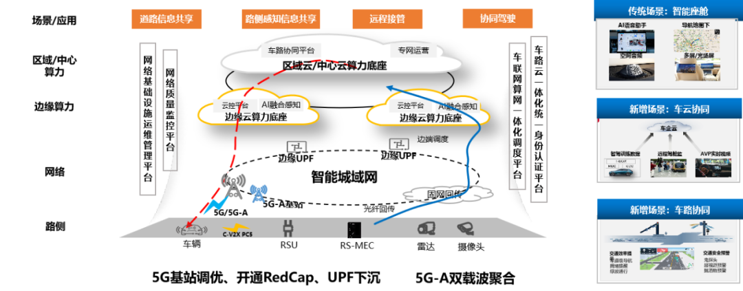 _国内首个：华为、中国联通宣布打造 5G-A 车联网端到端全要素创新基地，端到端平均时延 10ms 以下_国内首个：华为、中国联通宣布打造 5G-A 车联网端到端全要素创新基地，端到端平均时延 10ms 以下